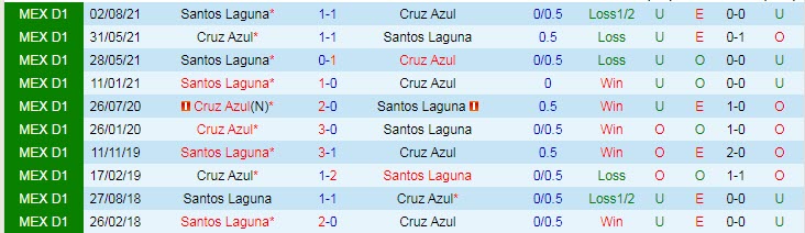 Nhận định, soi kèo Cruz Azul vs Santos Laguna, 8h ngày 28/2 - Ảnh 3