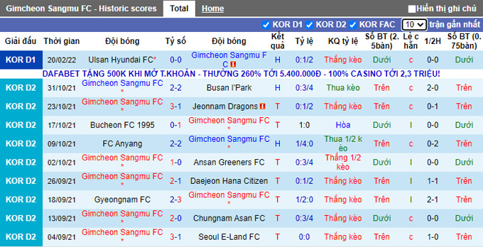 Nhận định, soi kèo Gimcheon Sangmu vs Pohang Steelers, 12h00 ngày 27/2 - Ảnh 1