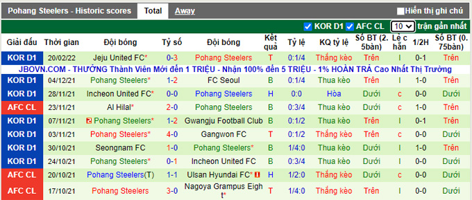 Nhận định, soi kèo Gimcheon Sangmu vs Pohang Steelers, 12h00 ngày 27/2 - Ảnh 2