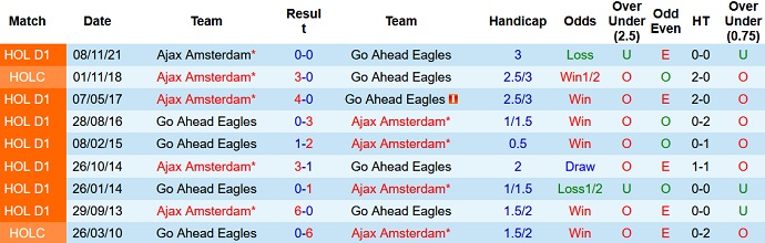 Nhận định, soi kèo Go Ahead Eagles vs Ajax, 22h45 ngày 27/2 - Ảnh 4