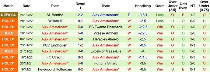 Nhận định, soi kèo Go Ahead Eagles vs Ajax, 22h45 ngày 27/2 - Ảnh 5