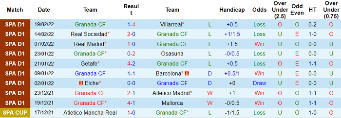 Nhận định, soi kèo Granada vs Cadiz, 3h ngày 1/3 - Ảnh 1