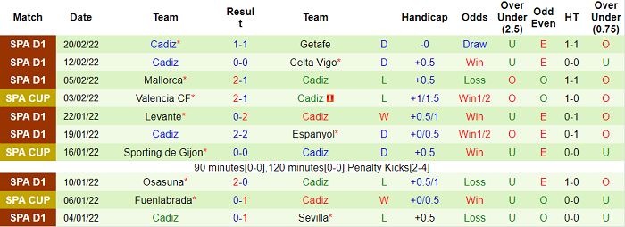 Nhận định, soi kèo Granada vs Cadiz, 3h ngày 1/3 - Ảnh 2