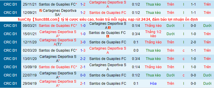 Nhận định, soi kèo Guapiles vs Cartagines, 7h ngày 28/2 - Ảnh 1