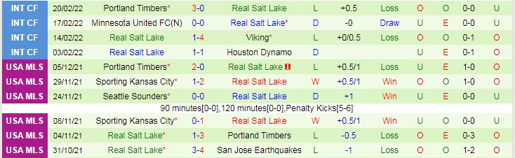 Nhận định, soi kèo Houston Dynamo vs Real Salt Lake, 7h07 ngày 28/2 - Ảnh 2