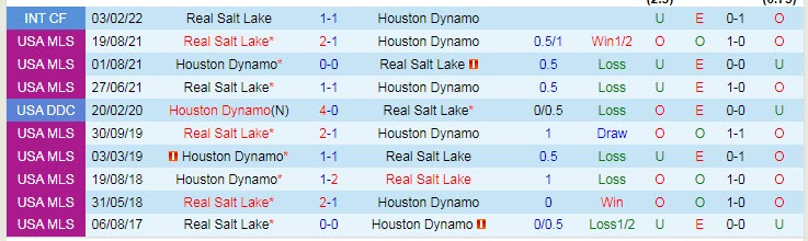 Nhận định, soi kèo Houston Dynamo vs Real Salt Lake, 7h07 ngày 28/2 - Ảnh 3