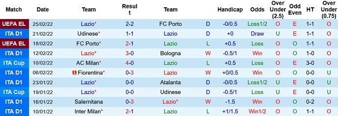 Nhận định, soi kèo Lazio vs Napoli, 2h50 ngày 28/2 - Ảnh 3