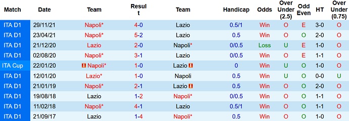 Nhận định, soi kèo Lazio vs Napoli, 2h50 ngày 28/2 - Ảnh 4