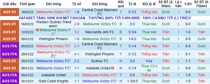 Nhận định, soi kèo Melbourne Victory vs Brisbane Roar, 15h25 ngày 28/2 - Ảnh 1