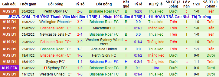 Nhận định, soi kèo Melbourne Victory vs Brisbane Roar, 15h25 ngày 28/2 - Ảnh 2