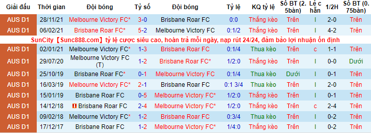 Nhận định, soi kèo Melbourne Victory vs Brisbane Roar, 15h25 ngày 28/2 - Ảnh 3