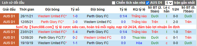 Nhận định, soi kèo Perth Glory vs Western United, 14h45 ngày 27/2 - Ảnh 3