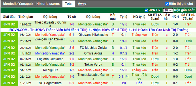 Nhận định, soi kèo Roasso Kumamoto vs Montedio Yamagata, 11h00 ngày 27/2 - Ảnh 2