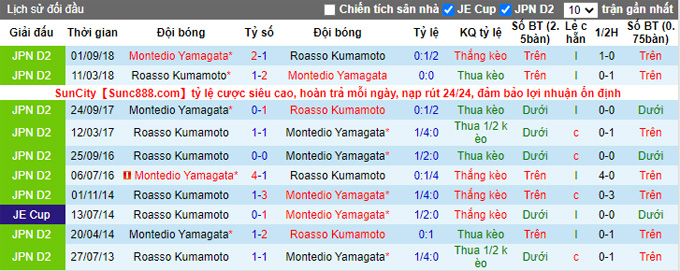Nhận định, soi kèo Roasso Kumamoto vs Montedio Yamagata, 11h00 ngày 27/2 - Ảnh 3