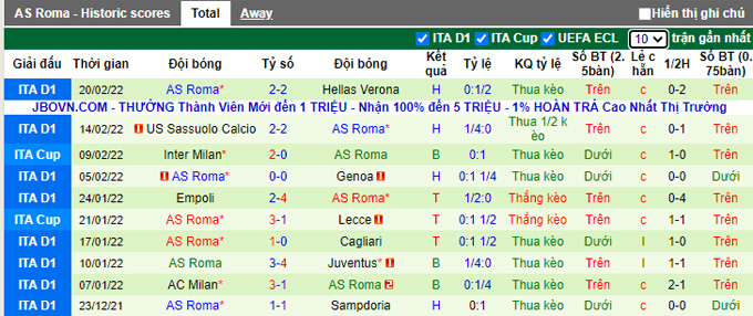 Nhận định, soi kèo Spezia vs Roma, 0h00 ngày 28/2 - Ảnh 2