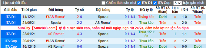 Nhận định, soi kèo Spezia vs Roma, 0h00 ngày 28/2 - Ảnh 3