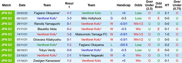 Nhận định, soi kèo Ventforet Kofu vs Oita Trinita, 11h00 ngày 27/2 - Ảnh 2