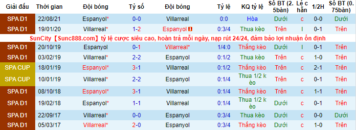 Nhận định, soi kèo Villarreal vs Espanyol, 20h ngày 27/2 - Ảnh 3