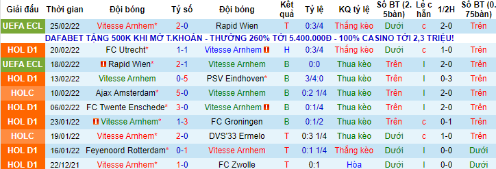 Nhận định, soi kèo Vitesse vs NEC, 18h15 ngày 27/2 - Ảnh 1