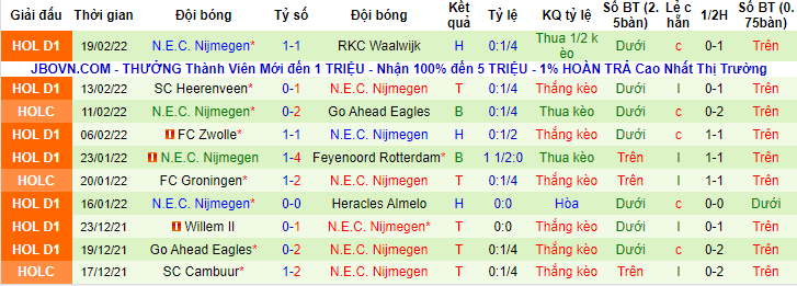 Nhận định, soi kèo Vitesse vs NEC, 18h15 ngày 27/2 - Ảnh 2