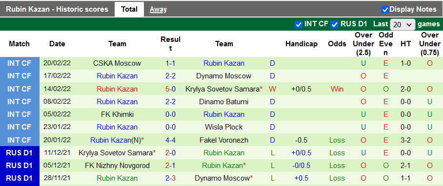 Nhận định, soi kèo Zenit vs Rubin Kazan, 23h00 ngày 28/2 - Ảnh 2