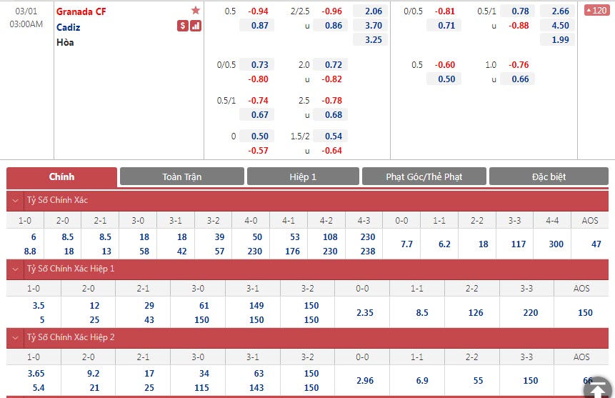 Soi bảng dự đoán tỷ số chính xác Granada vs Cadiz, 3h ngày 1/3 - Ảnh 1