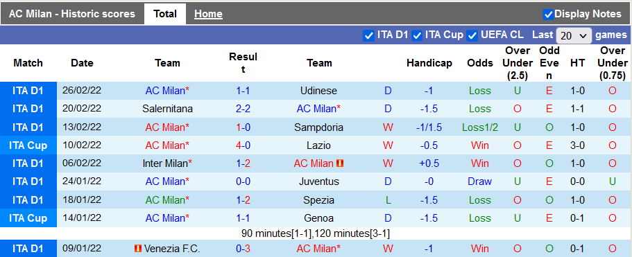 Nhận định, soi kèo AC Milan vs Inter Milan, 3h00 ngày 2/3 - Ảnh 1