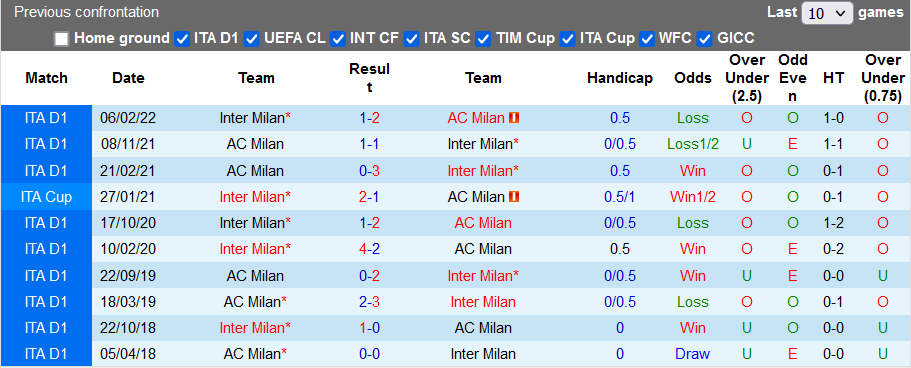 Nhận định, soi kèo AC Milan vs Inter Milan, 3h00 ngày 2/3 - Ảnh 3