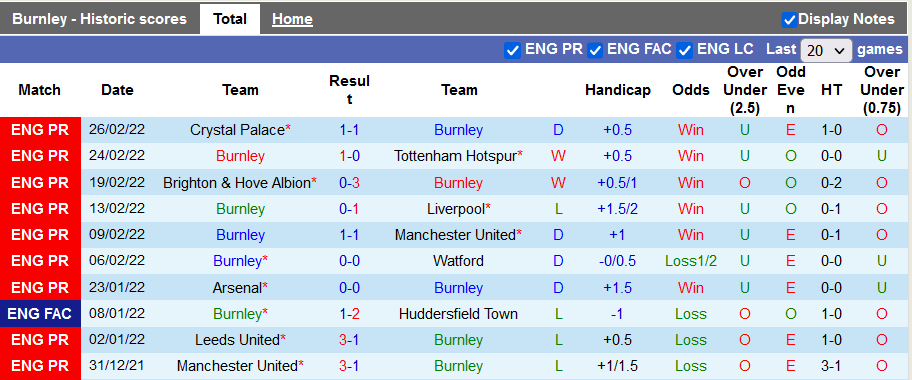 Nhận định, soi kèo Burnley vs Leicester, 2h45 ngày 2/3 - Ảnh 1