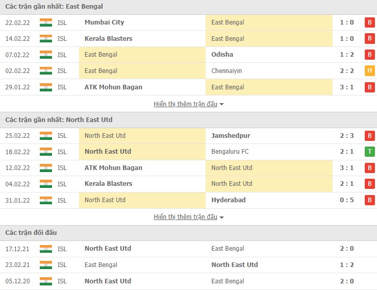 Nhận định, soi kèo East Bengal vs North East, 21h00 ngày 28/02 - Ảnh 1