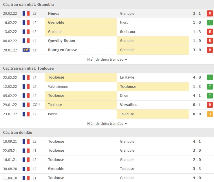 Nhận định, soi kèo Grenoble vs Toulouse, 02h45 ngày 01/03 - Ảnh 1