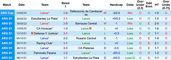 Nhận định, soi kèo Lanús vs Tigre, 7h30 ngày 1/3 - Ảnh 2