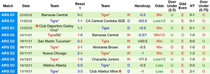 Nhận định, soi kèo Lanús vs Tigre, 7h30 ngày 1/3 - Ảnh 4