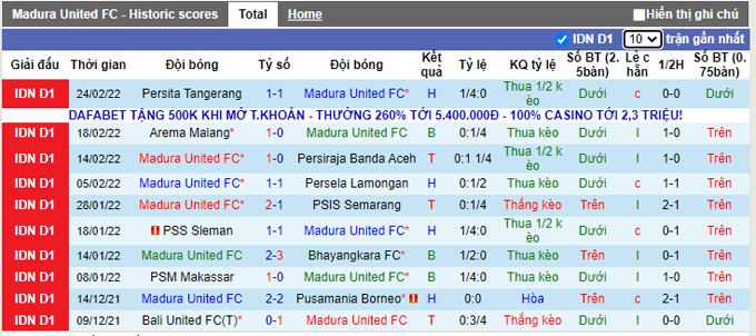 Nhận định, soi kèo Madura vs Persebaya Surabaya, 20h30 ngày 28/2 - Ảnh 1