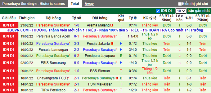 Nhận định, soi kèo Madura vs Persebaya Surabaya, 20h30 ngày 28/2 - Ảnh 2