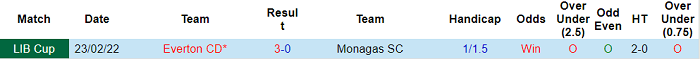 Nhận định, soi kèo Monagas vs Everton, 5h15 ngày 2/3 - Ảnh 3