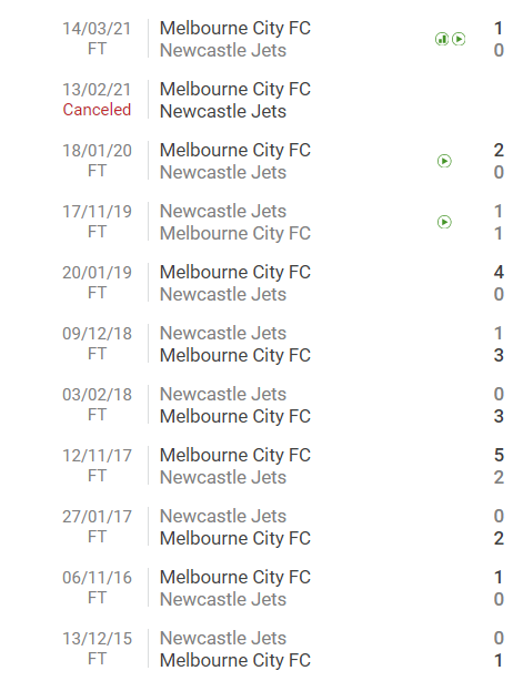 Nhận định, soi kèo Nữ Melbourne City vs nữ Newcastle Jets, 15h05 ngày 1/3 - Ảnh 3