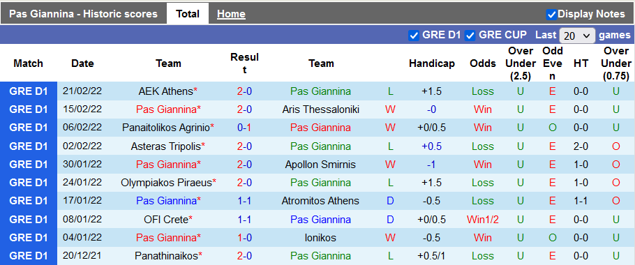 Nhận định, soi kèo PAS Giannina vs Lamia, 0h30 ngày 1/3 - Ảnh 1