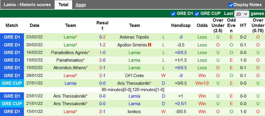 Nhận định, soi kèo PAS Giannina vs Lamia, 0h30 ngày 1/3 - Ảnh 2