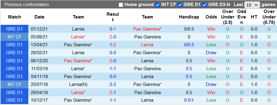 Nhận định, soi kèo PAS Giannina vs Lamia, 0h30 ngày 1/3 - Ảnh 3
