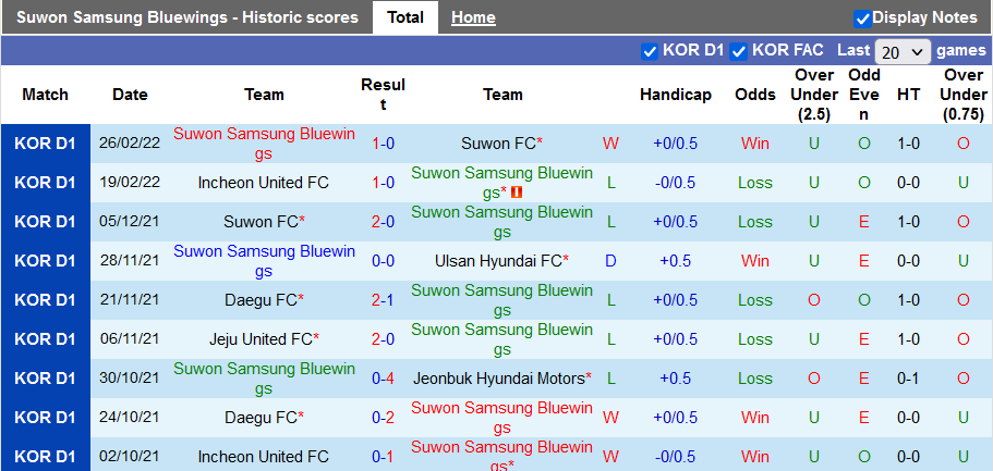 Nhận định, soi kèo Suwon Bluewings vs Jeju United, 12h ngày 1/3 - Ảnh 1