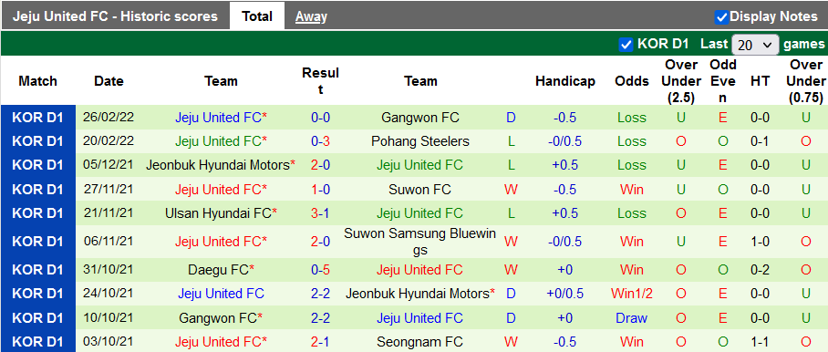 Nhận định, soi kèo Suwon Bluewings vs Jeju United, 12h ngày 1/3 - Ảnh 2