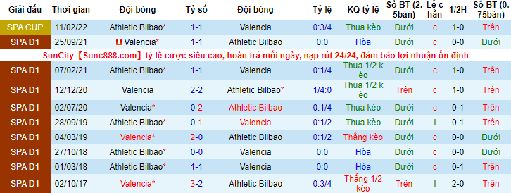 Nhận định, soi kèo Valencia vs Bilbao, 3h30 ngày 3/3 - Ảnh 3