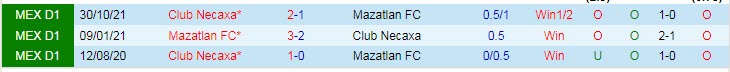 Phân tích kèo hiệp 1 Mazatlan vs Necaxa, 10h ngày 2/3 - Ảnh 3