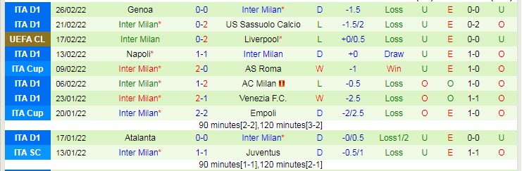 Soi kèo chẵn/ lẻ AC Milan vs Inter Milan, 3h ngày 2/3 - Ảnh 3