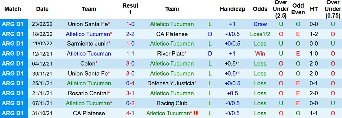 Nhận định, soi kèo Atlético Tucumán vs Patronato, 7h30 ngày 2/3 - Ảnh 2