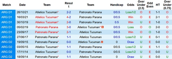 Nhận định, soi kèo Atlético Tucumán vs Patronato, 7h30 ngày 2/3 - Ảnh 3