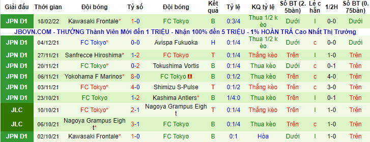 Nhận định, soi kèo Avispa Fukuoka vs Tokyo, 17h ngày 2/3 - Ảnh 2