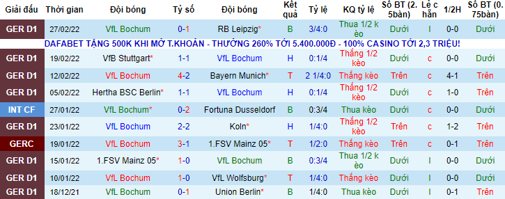 Nhận định, soi kèo Bochum vs Freiburg, 2h45 ngày 3/3 - Ảnh 1