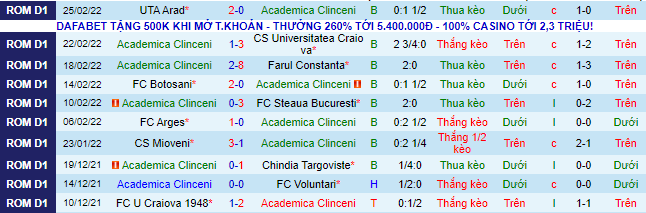 Nhận định, soi kèo Clinceni vs Gaz Metan Medias, 20h ngày 2/3 - Ảnh 2